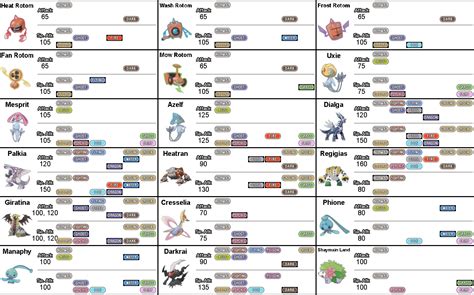 pokemon moves|Pokémon/List of Moves — StrategyWiki .